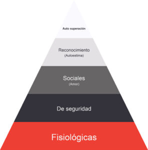 Piràmide de Maslow