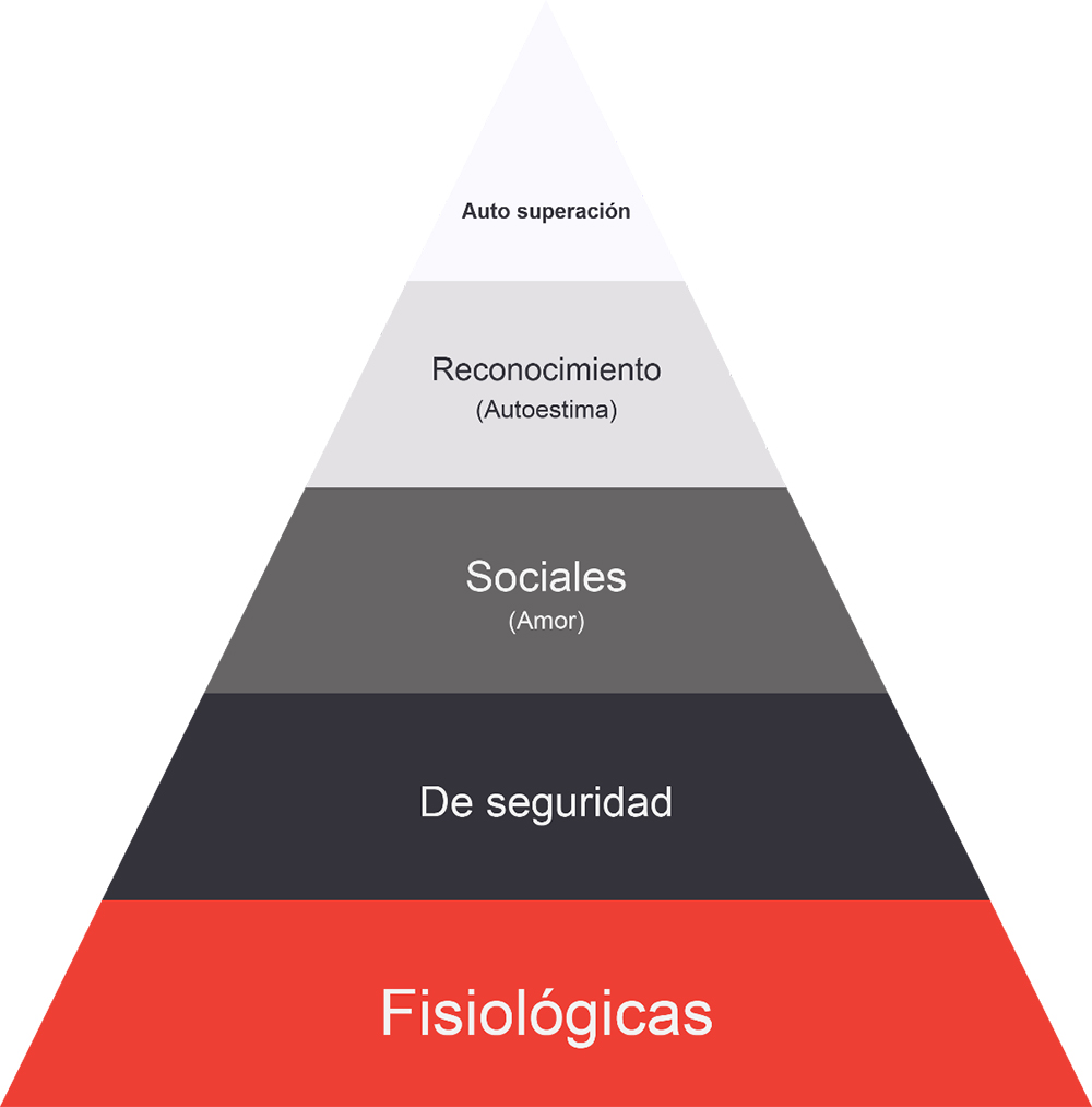 Piràmide de Maslow