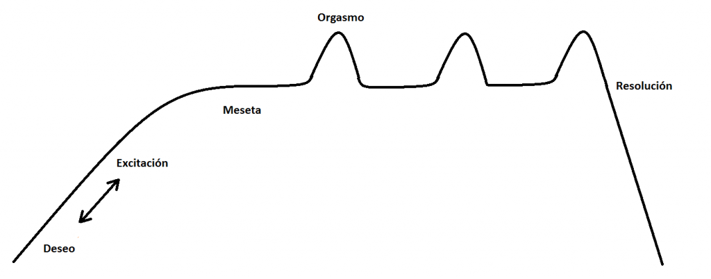 diferencias3